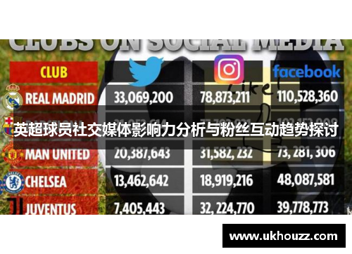 英超球员社交媒体影响力分析与粉丝互动趋势探讨