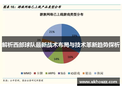 解析西部球队最新战术布局与技术革新趋势探析