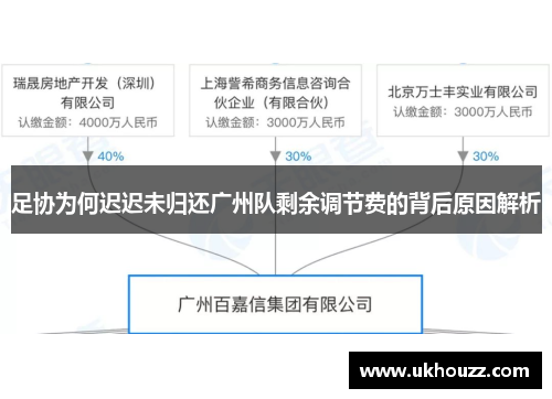足协为何迟迟未归还广州队剩余调节费的背后原因解析